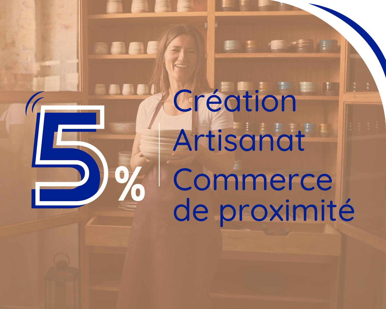 5% des dirigeantes du réseau ont des métiers dans la Création, l'Artisanat ou le Commerce de proximité