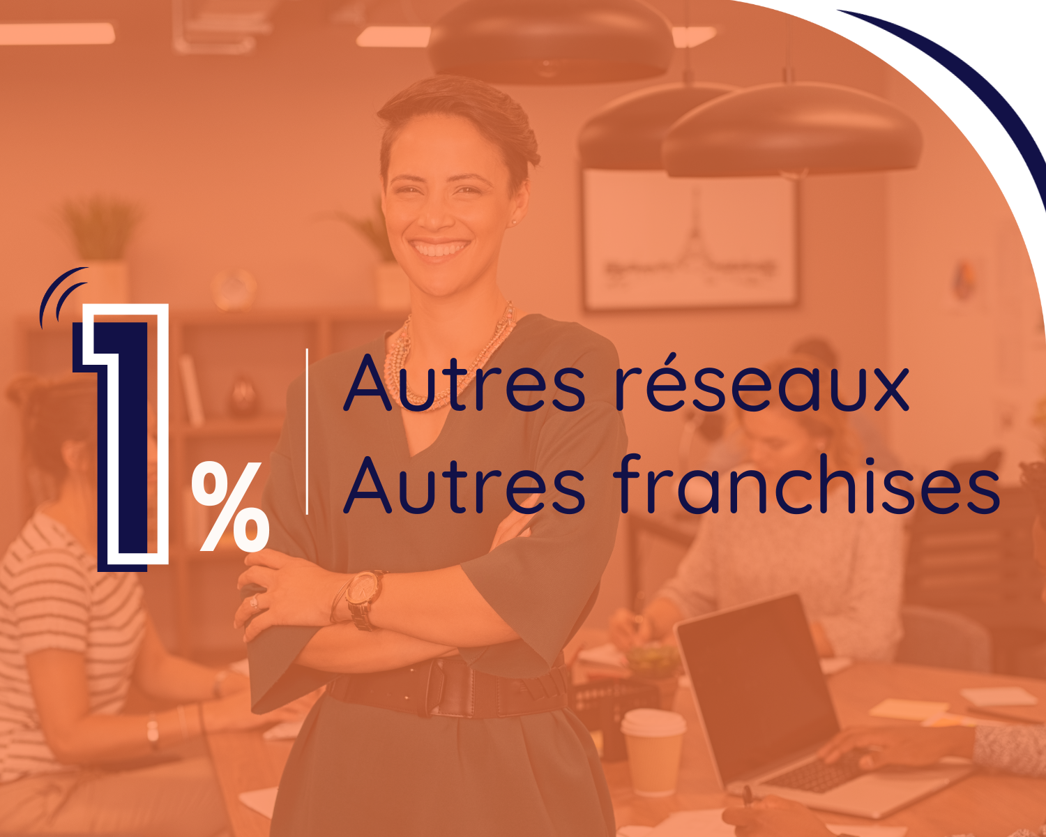 1% des dirigeantes du réseau ont des métiers dans d'Autres réseaux ou d'Autres franchises